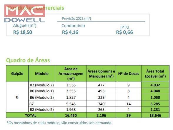 Depósito-Galpão-Armazém para alugar, 4048m² - Foto 5